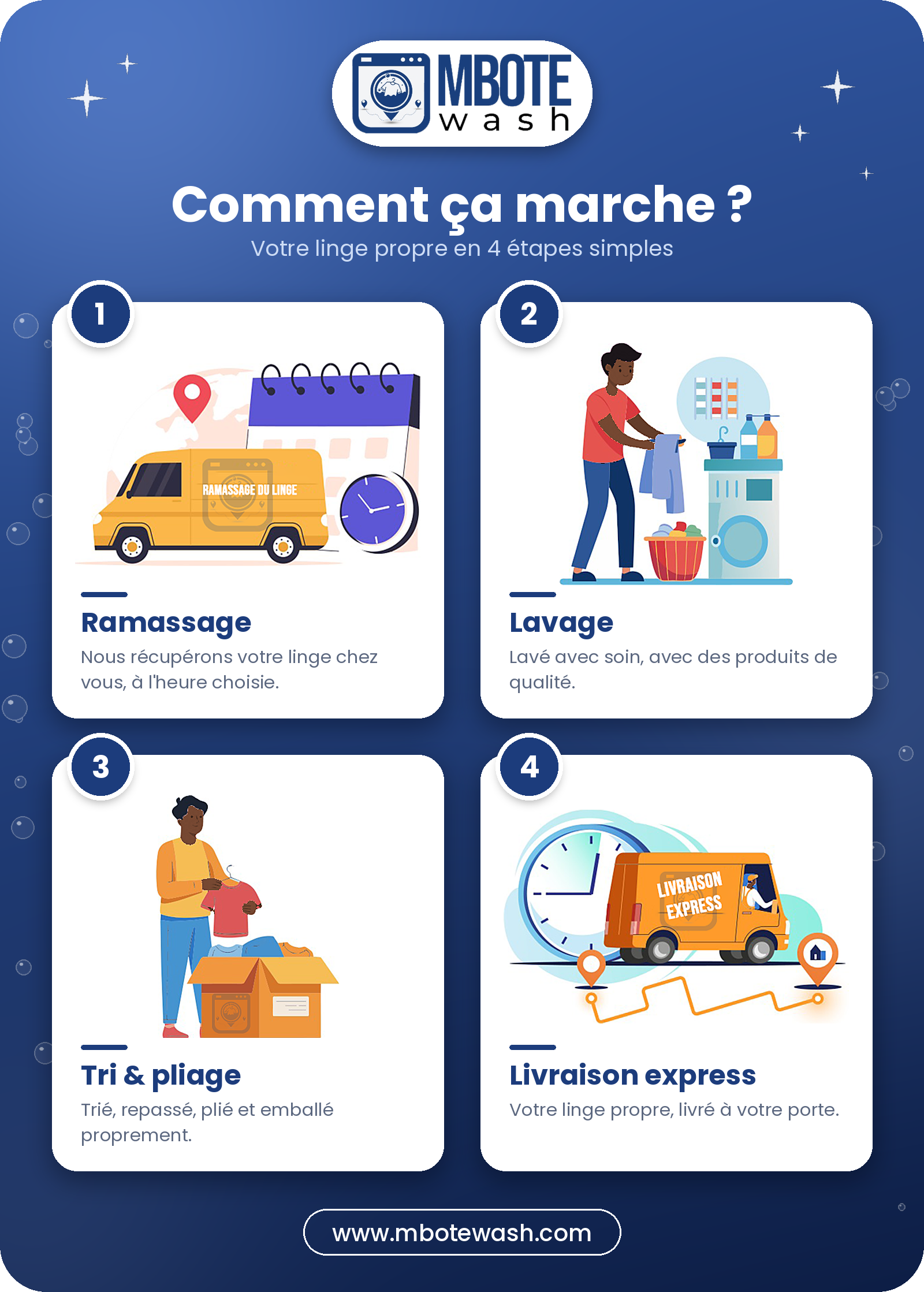 Les étapes d'une commande Mbote Wash